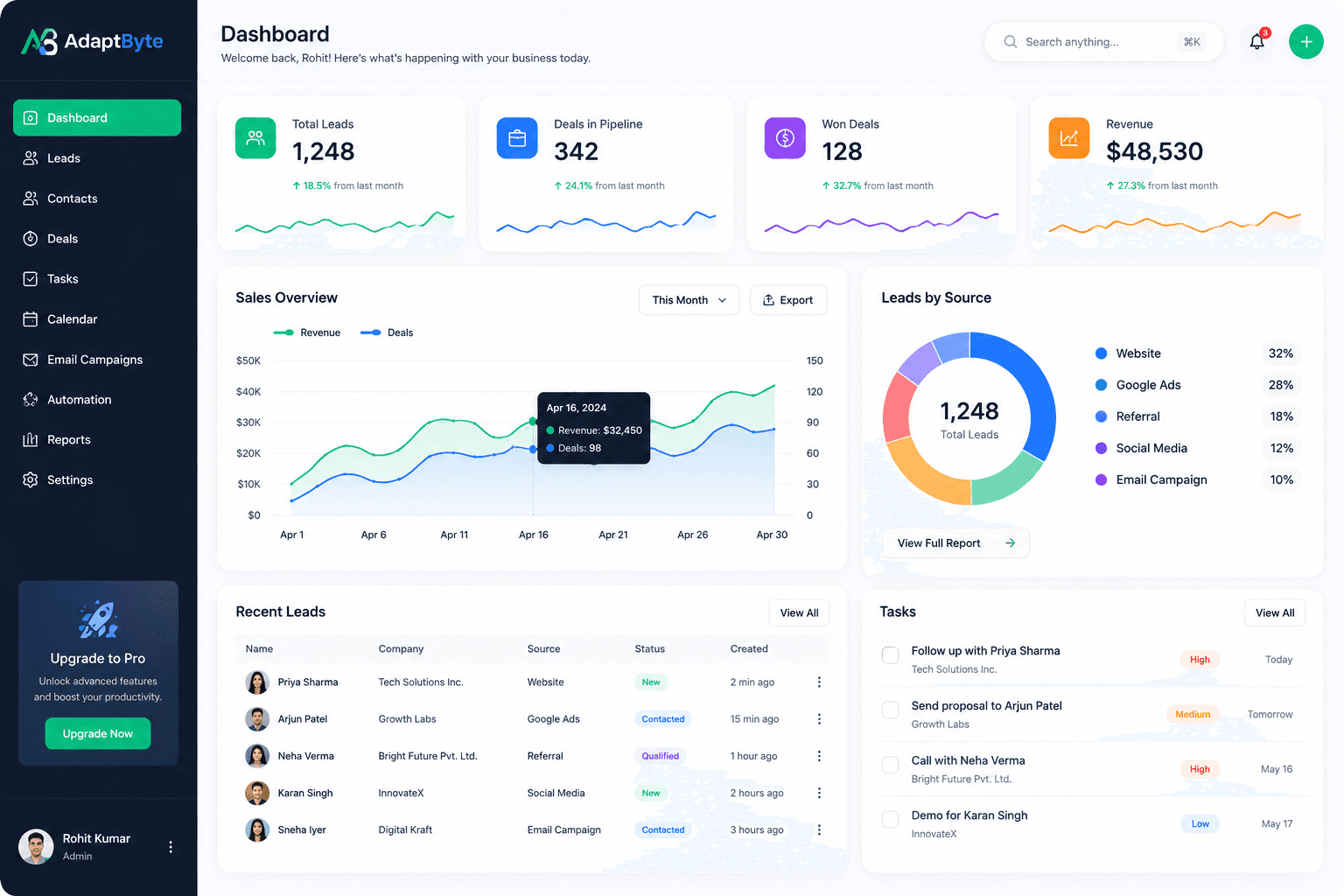 CRM dashboard preview